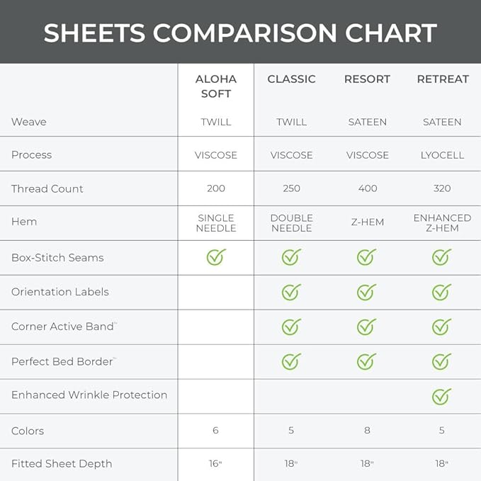 Cariloha Aloha Soft 4-Piece Sheet Set | Shade Gray | Queen | Made from 100% Viscose derived from Bamboo | Introductory Sheet Line