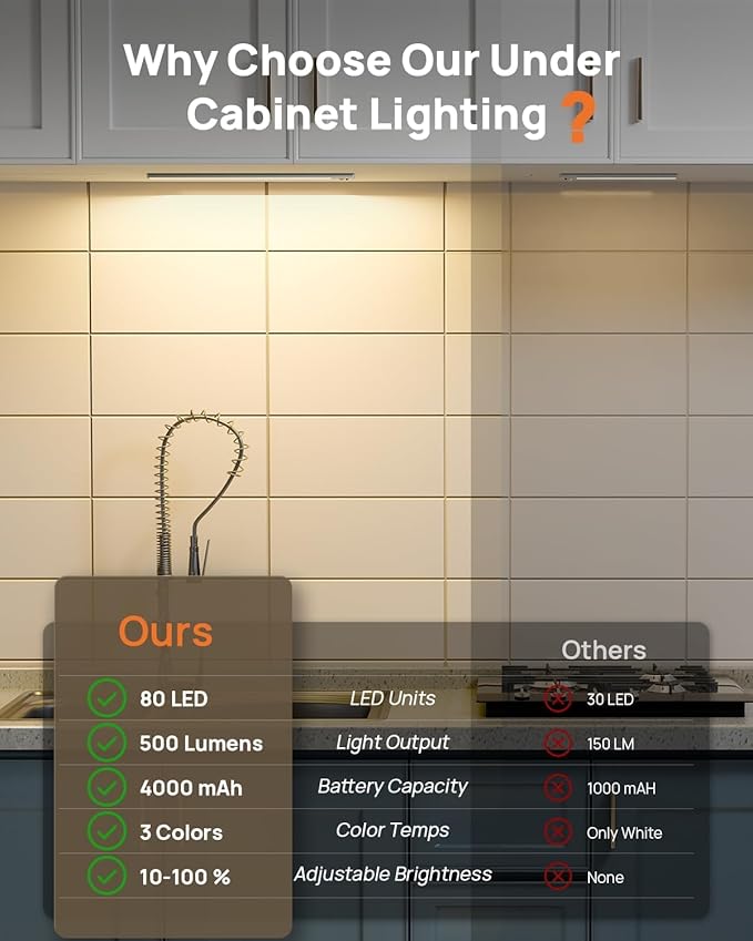 Under Cabinet Lights, 160 LED Motion Sensor Light Indoor,4000mAh USB Rechargeable Closet Light with Remote Control,3 Color Temps Wireless Under Counter Lights for Bedroom,Kitchen,Stair,Pantry