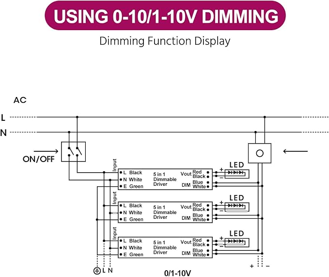 EMITEVER Dimmable Led Driver, 200W AC 110V-277V to DC 24V Transformer, 5-in-1 Dimming: ELV/MLV/TRIAC / 0-10V / 1-10V / 10V PWM/Potentiometer, Waterproof IP67 and UL Listed