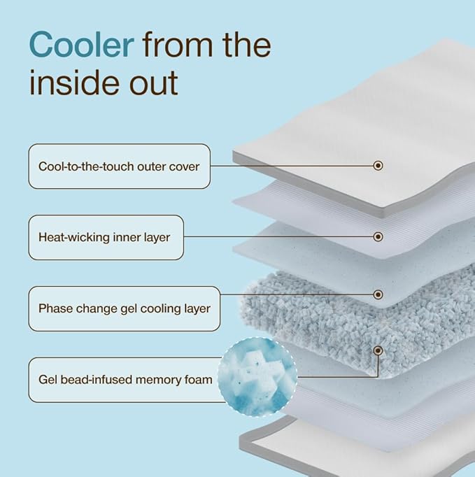Coop Home Goods Cool+ Adjustable Cooling Body Pillow, 18x52, Cooling Gel Memory Foam & Microfiber, Side Sleeper & Pregnancy Pillow with Cool-to-The-Touch Washable Cover, Breathable Full Body Support