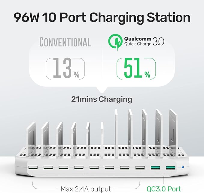 iPad Charging Station, Unitek 96W 10-Port USB Charging Dock Hub with Quick Charge 3.0, Charging Stand Compatible Multiple Device, Charging 8 iPads Simultaneously - [Upgraded Divider]
