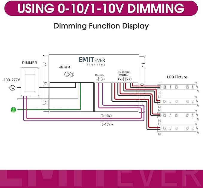 EMITEVER 384W Dimmable LED Driver, 24V 5-in-1 Dimmable Power Supply,4-Channels AC to DC Transformer for LED Light, Compatible with Lutron and Leviton Dimmer, Waterproof IP67 and UL Listed, Class 2