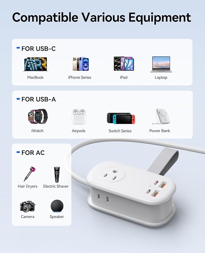 ORICO 65W GaN Travel Power Strip with 7-in-1 Charging Ports (3 AC Outlets/2 USB-A/2 USB-C), Flat Plug and 4FT Extension Cord, Fast Charger for MacBook Pro/Air, iPad Pro, iPhone 17/16/15- AP3