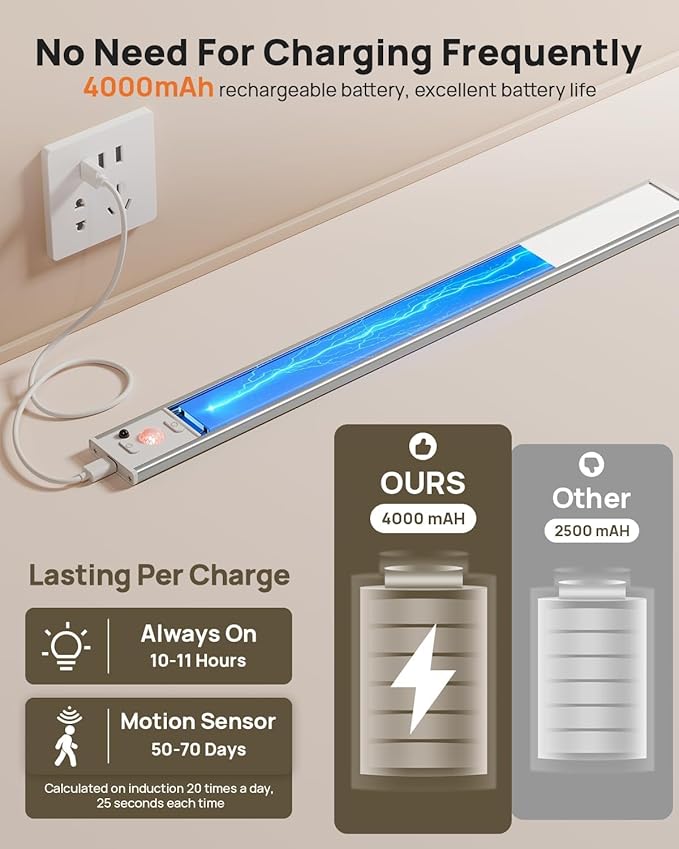 Under Cabinet Lights, 80 LED Motion Sensor Light Indoor,4000mAh USB Rechargeable Closet Light with Remote Control,3 Color Temps Wireless Under Counter Lights for Bedroom,Kitchen,Stairs,4 Pack