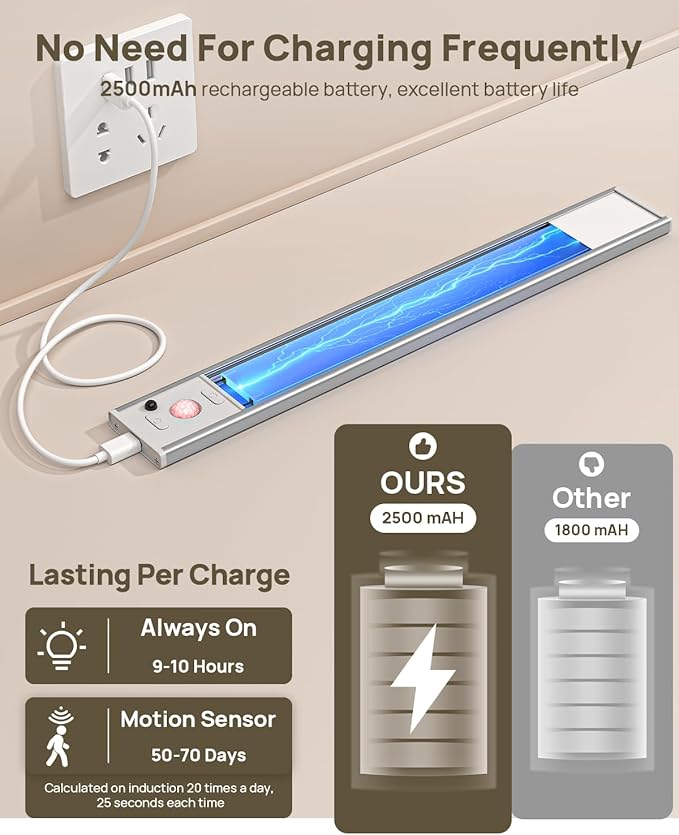 Under Cabinet Lights Wireless,Motion Sensor Light Indoor with Remote Control,2500mAh LED Rechargeable Battery Operated Closet Light,3 Color Temps,Under Counter Lights for Kitchen,Stairs,4 Pack