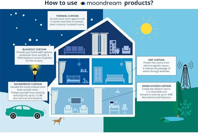 Moondream DecibelControl™ 3-in-1 Soundproof Curtain | Noise Reduction | Thermal Insulation | 100% Blackout | Patented Technology | Made in Europe | Grommet | 55" W x 95" L | White - Snow MC720