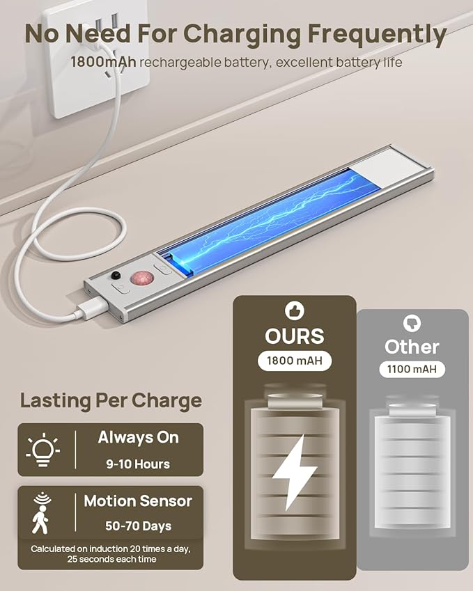 Under Cabinet Lighting with Remote Control,USB Rechargeable 180 Lumen LED Motion Sensor Light Indoor,Wireless Under Counter Light,3 Color Dimmable Closet Light for Bedroom,Wardrobe,Stairs,4 Pack