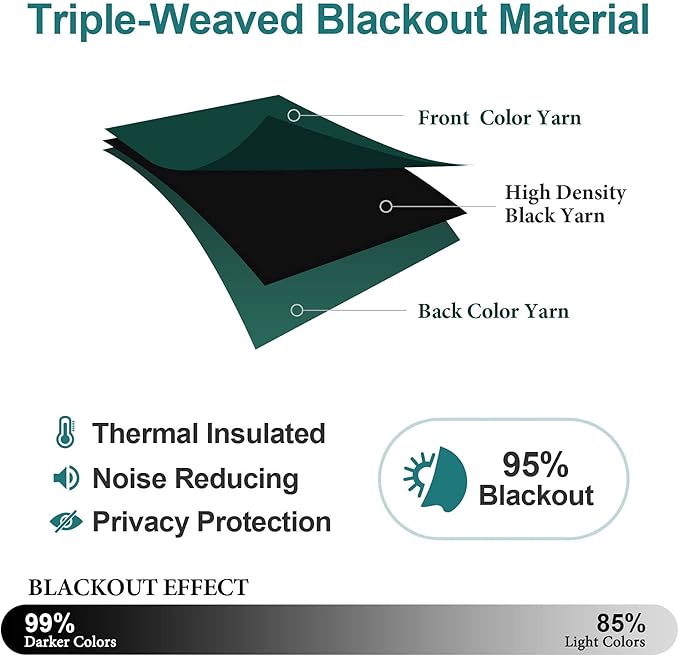 ChrisDowa Grommet Blackout Curtains for Bedroom and Living Room - 2 Panels Set Thermal Insulated Room Darkening Curtains (Forest Green, 42W x 84L)