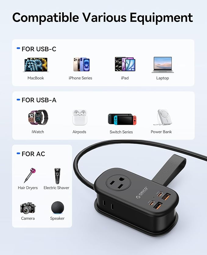 ORICO 65W GaN Travel Power Strip with 7-in-1 Charging Ports (3 AC Outlets/2 USB-A/2 USB-C), Flat Plug and 4FT Extension Cord, Fast Charger for MacBook Pro/Air, iPad Pro, iPhone 17/16/15 -AP3