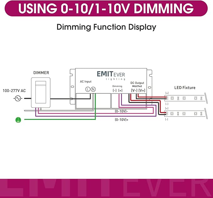 EMITEVER 192W Dimmable LED Driver, 24V 5-in-1 Dimmable Power Supply,2-Channels AC to DC Transformer for LED Light, Compatible with Lutron and Leviton Dimmer, Waterproof IP67 and UL Listed, Class 2