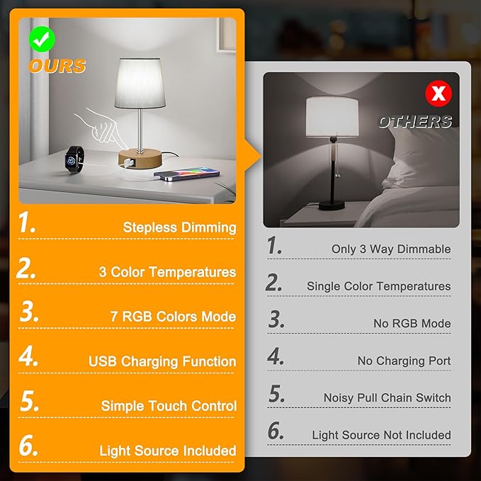 Ascher Small Bedside Table lamp Set of 2, RGB Color Changing Lamps, 3 Color Temperatures, Stepless Dimmable, Nightstand Lamp with USB C+A Ports for Bedroom Living Room, (Grey Shade, Wood Grain Base)