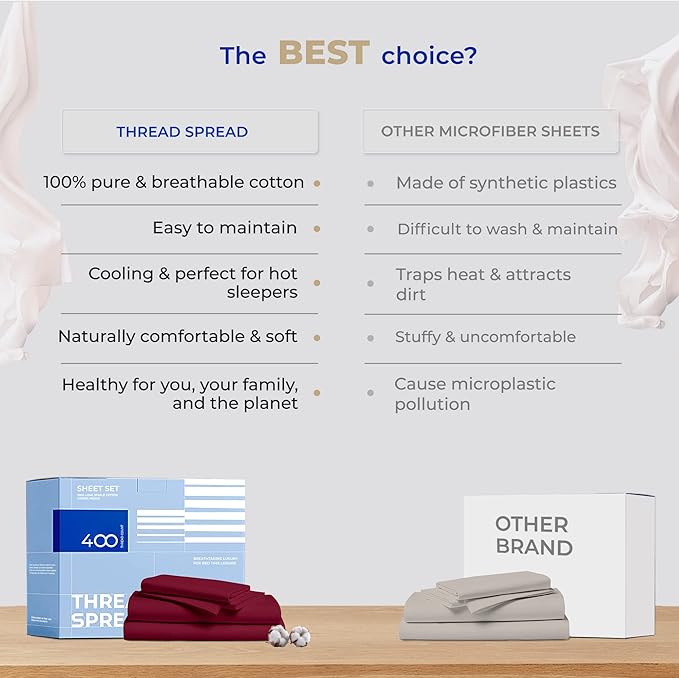 THREAD SPREAD California King Sheet Set - 400 Thread Count 100% Cotton, 4 PC Cal King Cooling Sheets, Soft Breathable Bed Set, 16" Deep Pocket (Burgundy)