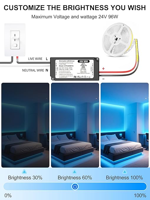 96W 24V Dimmable LED Driver UL Listed, DC 24V Triac ELV/MLV LED Dimmable Power Supply Compatible with Lutron & Leviton Switches 96 Watt LEDs Transformer 24 Volt Smooth Flicker Free Dimming
