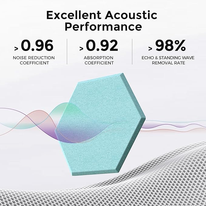 Self-Adhesive Acoustic Panels [390 lbs/yd³ Ultra-High Density], 2nd Generation Sound Absorbing Panel, Professional Level Sound Panel, Polyester Soundproof Foam [Size M, Light Sky Blue]