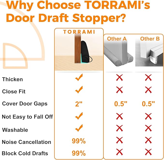TORRAMI Under Door Draft Stoppers 32 Inch, Heavy Triangle Stop Draft Block Cold Air/Wind/Breeze Noise Blocker Door Sweeps Weather Stripping Bottom Seal Black