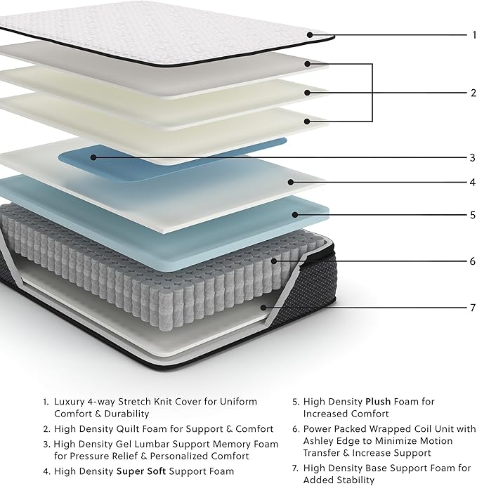 Signature Design by Ashley Limited Edition Pillow Top 13 " Pillow Top Hybrid Mattress with Gel Memory Foam, Edge Support for Cool Sleep and Pressure Relief, Queen, Fiberglass Free, Mattress In A Box