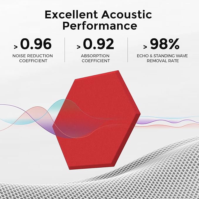 Self-Adhesive Acoustic Panels [390 lbs/yd³ Ultra-High Density], 2nd Generation Sound Absorbing Panel, Professional Level Sound Panel, Polyester Soundproof Foam [Size L, Red]