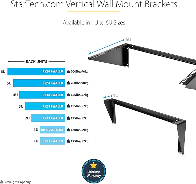 StarTech.com 1U Wall Mount Patch Panel Bracket – 19 in – Steel - Vertical Mounting Bracket for Networking and Data Equipment, TAA (RK119WALLV)