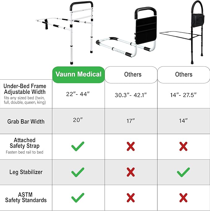 Vaunn Medical New Adjustable Bed Assist Rail Handle (Passed ASTM F3186–17 Safety Standard) and Hand Guard Grab Bar, Bedside Safety and Stability (Tool-Free Assembly)