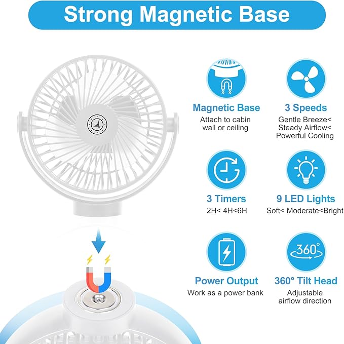 Fanopera Magnetic Cruise Fan with 12000mAh Battery - Portable Cabin Air Circulator, 3-Speed LED Desk Fan with Timer, Power Bank & Ceiling/Wall Mount, Cruise Ship Approved for Travel (White)