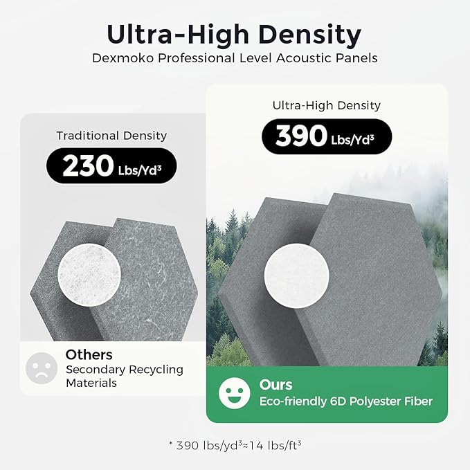 Self-Adhesive Acoustic Panels [390 lbs/yd³ Ultra-High Density], 2nd Generation Sound Absorbing Panel, Professional Level Sound Panel, Polyester Soundproof Foam [Size L, Moon Grey]