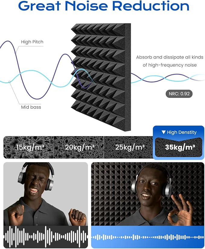 Sonicism Sound Proof Foam Panels for Walls Upgrade Self-Adhesive 8 Pack Pyramid 3"X12"X12" Acoustic Panels 35kg/m³High Density,Soundproof Wall Panels Fast Expand,Sound Absorption and Decoration,Black