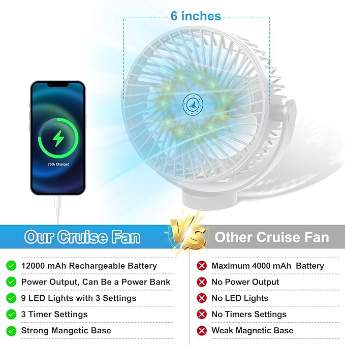 Fanopera Magnetic Cruise Fan with 12000mAh Battery - Portable Cabin Air Circulator, 3-Speed LED Desk Fan with Timer, Power Bank & Ceiling/Wall Mount, Cruise Ship Approved for Travel (White)
