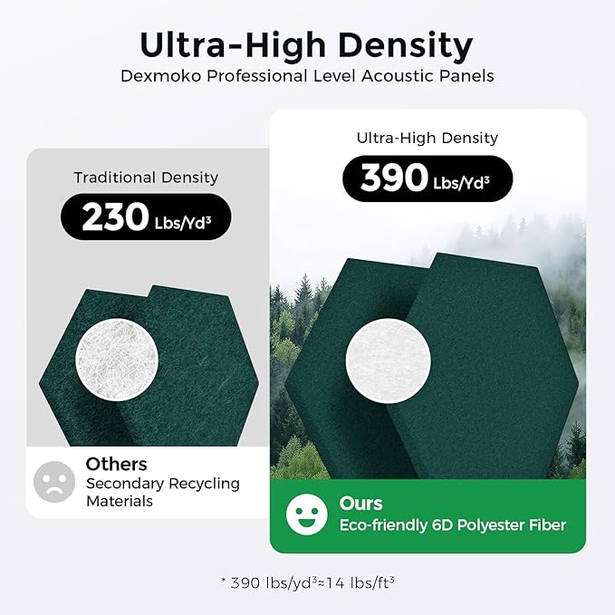 Self-Adhesive Acoustic Panels [390 lbs/yd³ Ultra-High Density], 2nd Generation Sound Absorbing Panel, Professional Level Sound Panel, Polyester Soundproof Foam [Size L, Dark Green]