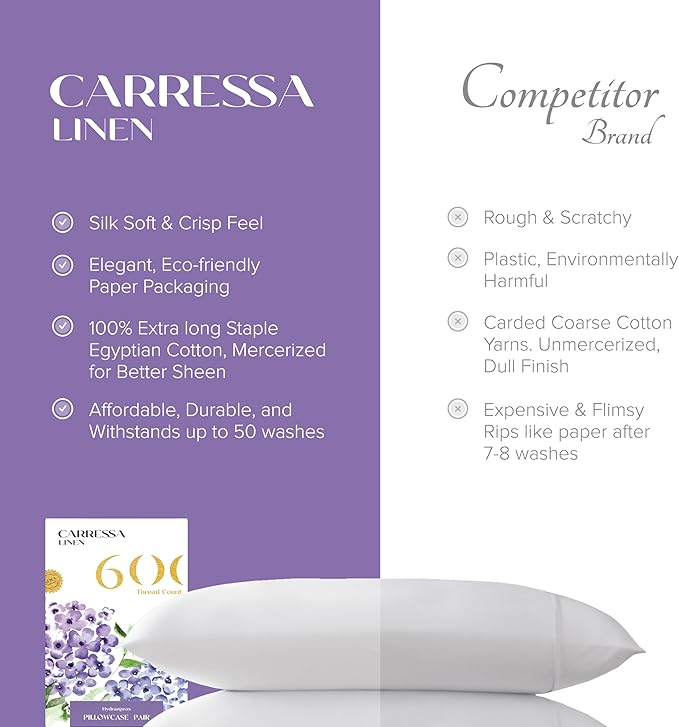 Carressa Linen 100% Egyptian Cotton King Size Pillow Cases Set of 2 - Luxury 600 Thread Count King Pillowcases (Navy Blue), Silky Soft, Cooling, Breathable Sateen Weave Hotel Quality Bed Pillow Cover
