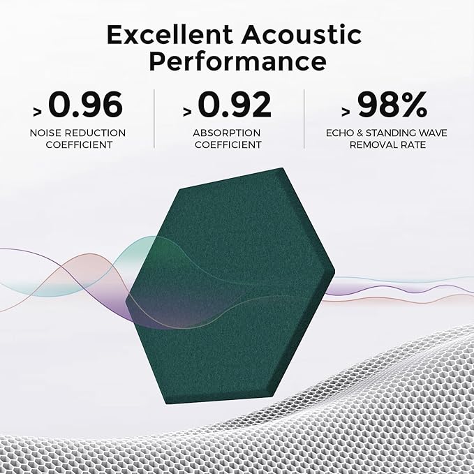 Self-Adhesive Acoustic Panels [390 lbs/yd³ Ultra-High Density], 2nd Generation Sound Absorbing Panel, Professional Level Sound Panel, Polyester Soundproof Foam [Size M, Dark Green]