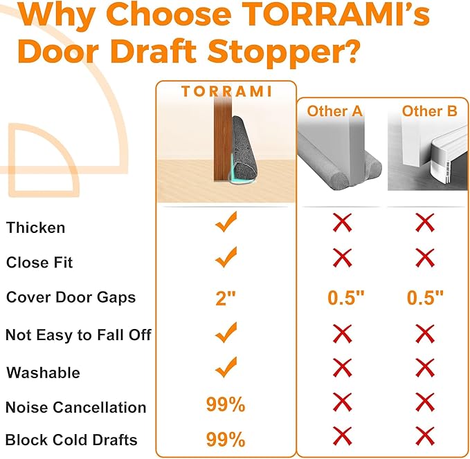 TORRAMI Under Door Draft Stoppers 30 Inch, Heavy Triangle Stop Draft Block Cold Air/Wind/Breeze Noise Blocker Door Sweeps Weather Stripping Bottom Seal Dark Gray