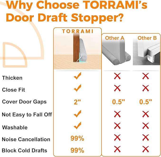 TORRAMI Under Door Draft Stoppers 36 Inch, Heavy Triangle Stop Draft Block Cold Air/Wind/Breeze Noise Blocker Door Sweeps Weather Stripping Bottom Seal Light Gray