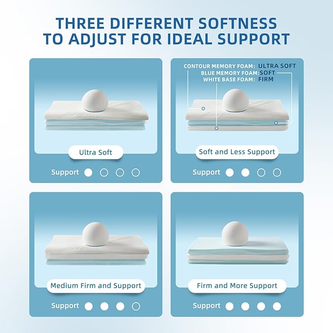 LOFE Contour Pillow - Adjustable Softness Cervical Neck Pillow for Ideal Support, 11 Heights Contour Memory Foam Pillow for Stomach/Side/Back Sleepers, Ergonomic Side Sleeper pillow for Less Neck Pain