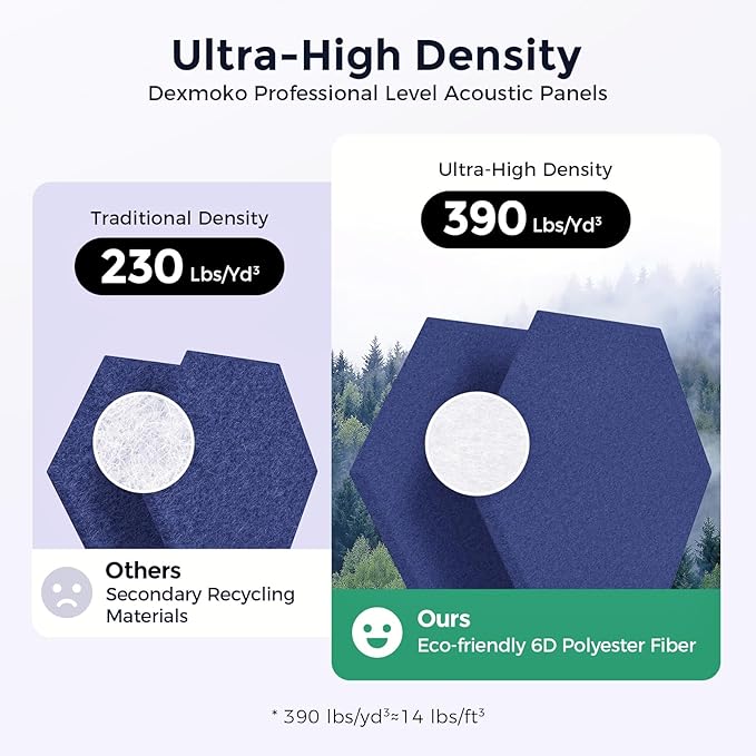 Self-Adhesive Acoustic Panels [390 lbs/yd³ Ultra-High Density], 2nd Generation Sound Absorbing Panel, Professional Level Sound Panel, Polyester Soundproof Foam [Size L, White & Dark Blue]