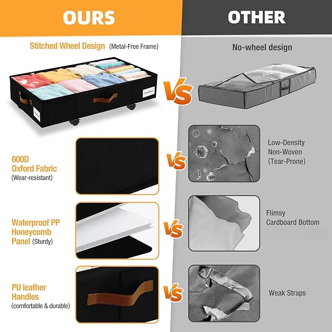 2 Pack Under Bed Storage with Wheels – 30.5×17×5.5 Inch, Underbed Storage with Sturdy Sidewalls/Bottom, Clear Cover, Label and PU Handle, Rolling Under Bed Drawers for Clothes, Shoes, Toys, Blankets