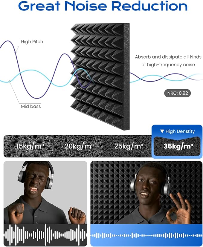Sonicism Acoustic Panels Self-Adhesive Pyramid 48 Pack|12" X 12" X 2" Sound Proof Foam Panels for Walls 35kg/m³High Density Fast Expand Soundproof Wall Panels,Sound Absorption and Decoration,Black