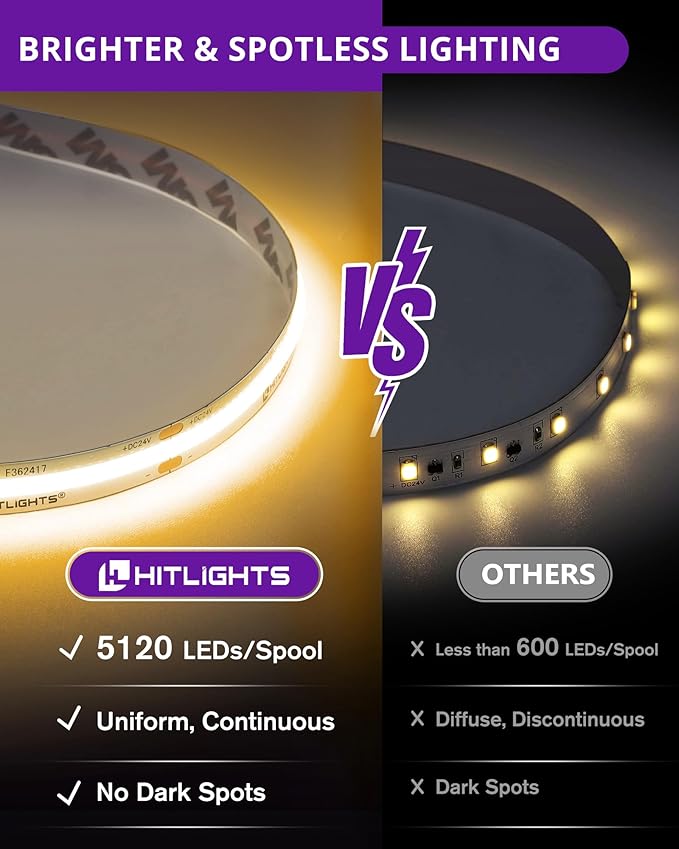 HitLights COB LED Strip Lights Warm White 3000K, 32.8ft Premium High Density 24V Tape Light, 5120 LEDs, 350+ LM/FT, CRI 90+, IP30, Lighting for Kitchen, Cabinets, UL Listed (Power Source Not Included)
