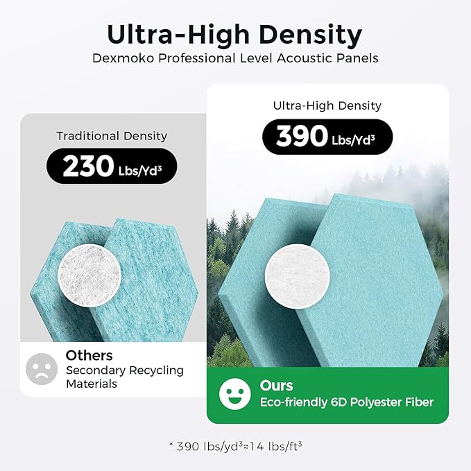 Self-Adhesive Acoustic Panels [390 lbs/yd³ Ultra-High Density], 2nd Generation Sound Absorbing Panel, Professional Level Sound Panel, Polyester Soundproof Foam [Size L, Light Sky Blue]