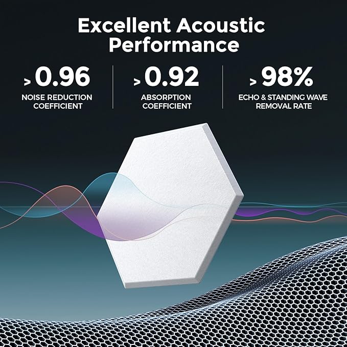 Self-Adhesive Acoustic Panels [390 lbs/yd³ Ultra-High Density], 2nd Generation Sound Absorbing Panel, Professional Level Sound Panel, Polyester Soundproof Foam [Size M, White & Black]