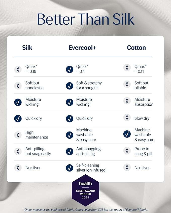 REST® Evercool®+ Top Sheet, Cali King/King Size, Arctic White, 104"X108" (1 Flat Sheet only)