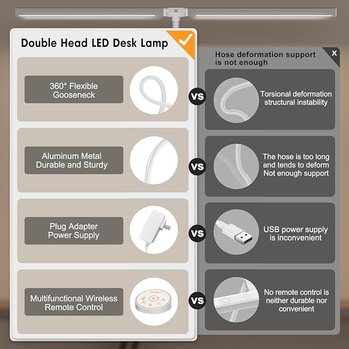 Led Desk Lamp for Office Home - Eye Caring Architect lamp with Clamp,Dual Screen Computer Monitor Work Smart Light: 24W 5 Color Flexible Adjustable Lighting Table Lamp for Study Drafting Grey