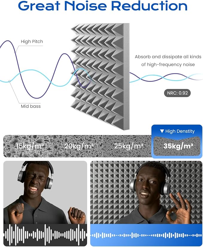 Sonicism Soundproof Wall Panels Self-Adhesive Pyramid 36 Pack,2" X 12" X 12" Acoustic Panels High Density Sound Proof Foam Panels for walls Fast Expand,Sound Absorption & Decoration(Gray)