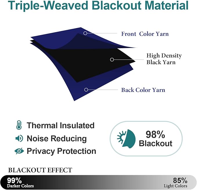 ChrisDowa Blackout Curtains 72 inches Long for Bedroom - 2 Panels Set Grommet Thermal Insulated Room Darkening Curtains for Living Room (Navy Blue, 42 x 72 Inch)