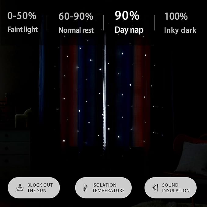 XiDi Dream Star Blackout Curtains for Kids Rooms Girl Princess Curtain for Daughter Bedroom Window (Pink Grey Blue, W52 X L63)