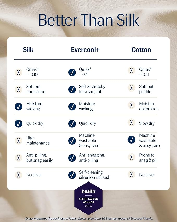 REST® Evercool®+ Top Sheet, Full/Queen Size, Snow Ivory, 93"X108" (1 Flat Sheet only)