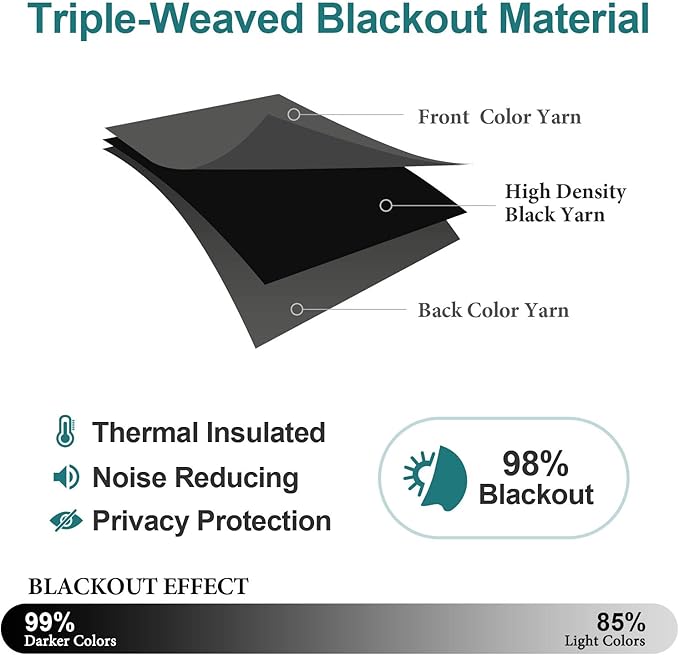 ChrisDowa Small Window Curtains 50 inches Long for Bedroom - Grommet Short Thermal Insulated Room Darkening Curtains for Kitchen (2 Panels, Dark Grey, 29 x 50 Inch)