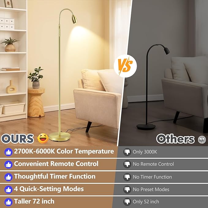 Reading Floor Lamp, 72" Tall LED Lamp with Flexible Gooseneck, Dimmable Zoomable Spotlight, Adjustable Color Beam Standing Lamp, Touch & Remote Control, Task Craft Bedroom Living Room (Antique Brass)