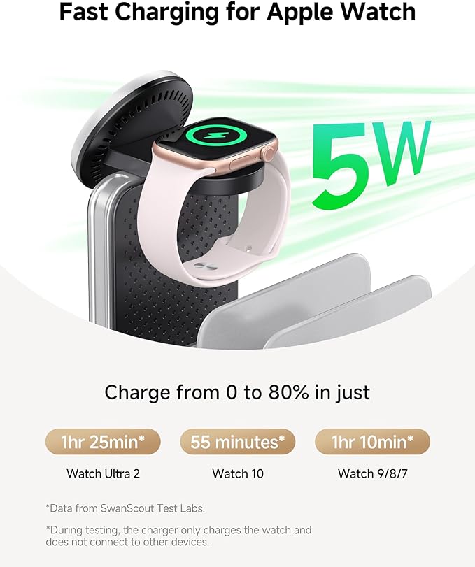 Magnetic Charger for iPhone, SwanScout 901M, Charging Station for Apple Multiple Devices, for iPhone 17/16/15/14/13 Series, for Apple Watch 11/10/9/8/7, Ultra 3/SE 3, for AirPods/iPad/Tablet/Switch