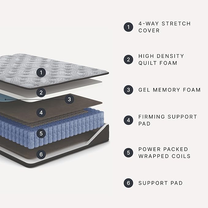 Signature Design by Ashley Full Size Comfort Plus 10 Inch Hybrid Mattress with Lumbar Support Gel Memory Foam, Fiberglass Free, Mattress In A Box