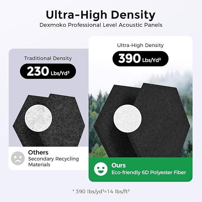 Self-Adhesive Acoustic Panels [390 lbs/yd³ Ultra-High Density], 2nd Generation Sound Absorbing Panel, Professional Level Sound Panel, Polyester Soundproof Foam [Size L, Black]